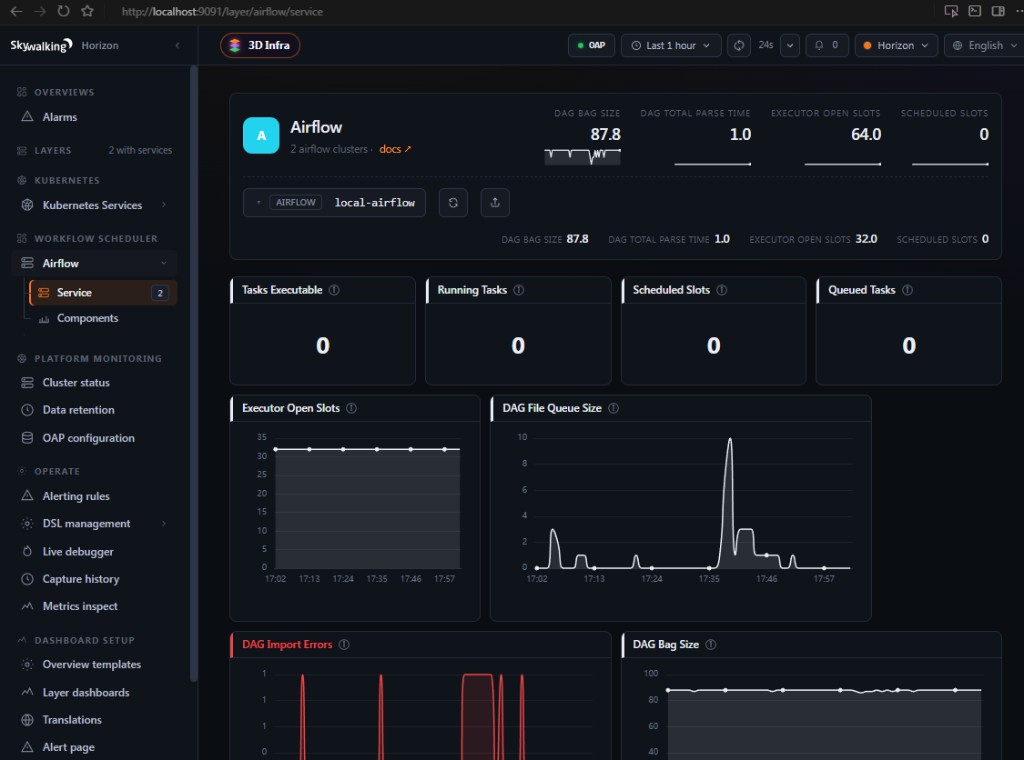 Horizon UI — Airflow service dashboard
