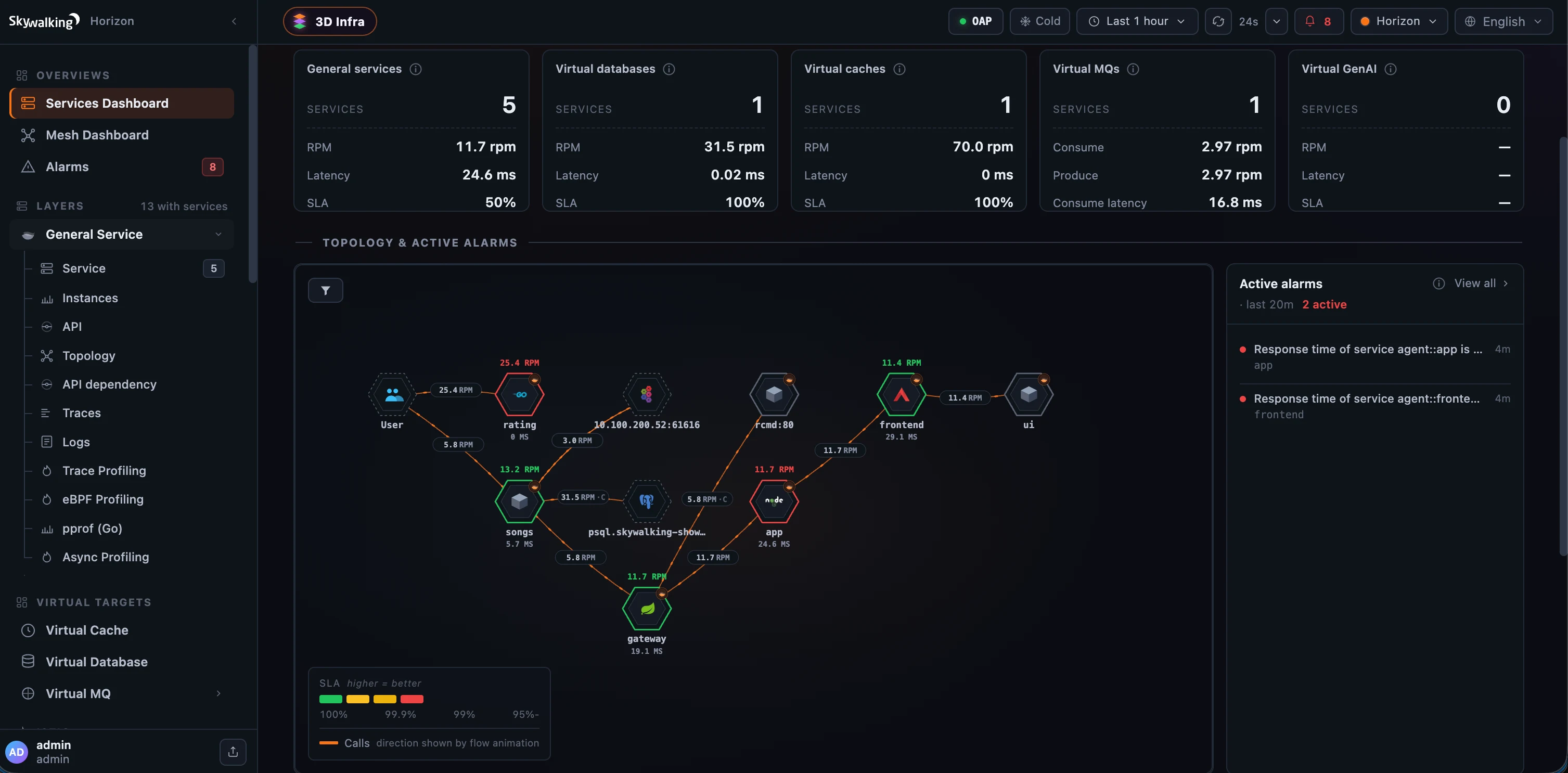 Figure 1: Horizon&rsquo;s home — the estate on the left (layers grouped into Virtual Targets, Istio, Kubernetes and MQ, with a live &ldquo;13 with services&rdquo; count) and the cross-layer Services overview on the right.