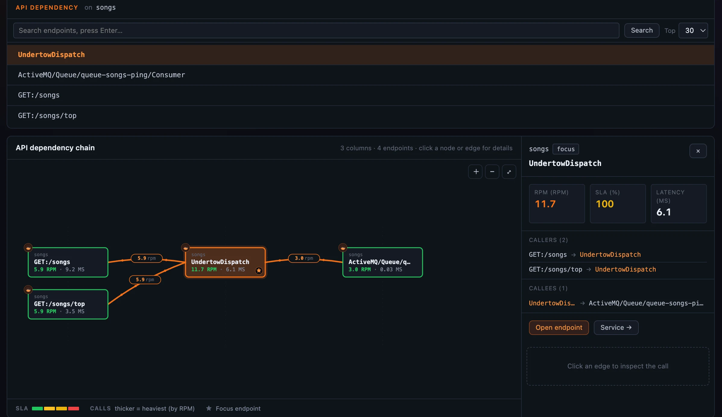 图 5：API dependency 图。callers 在左，焦点 endpoint 在中间，callees 在右，通过 + handle 扩展一跳，每条边带时延和 SLA 着色 RPM。