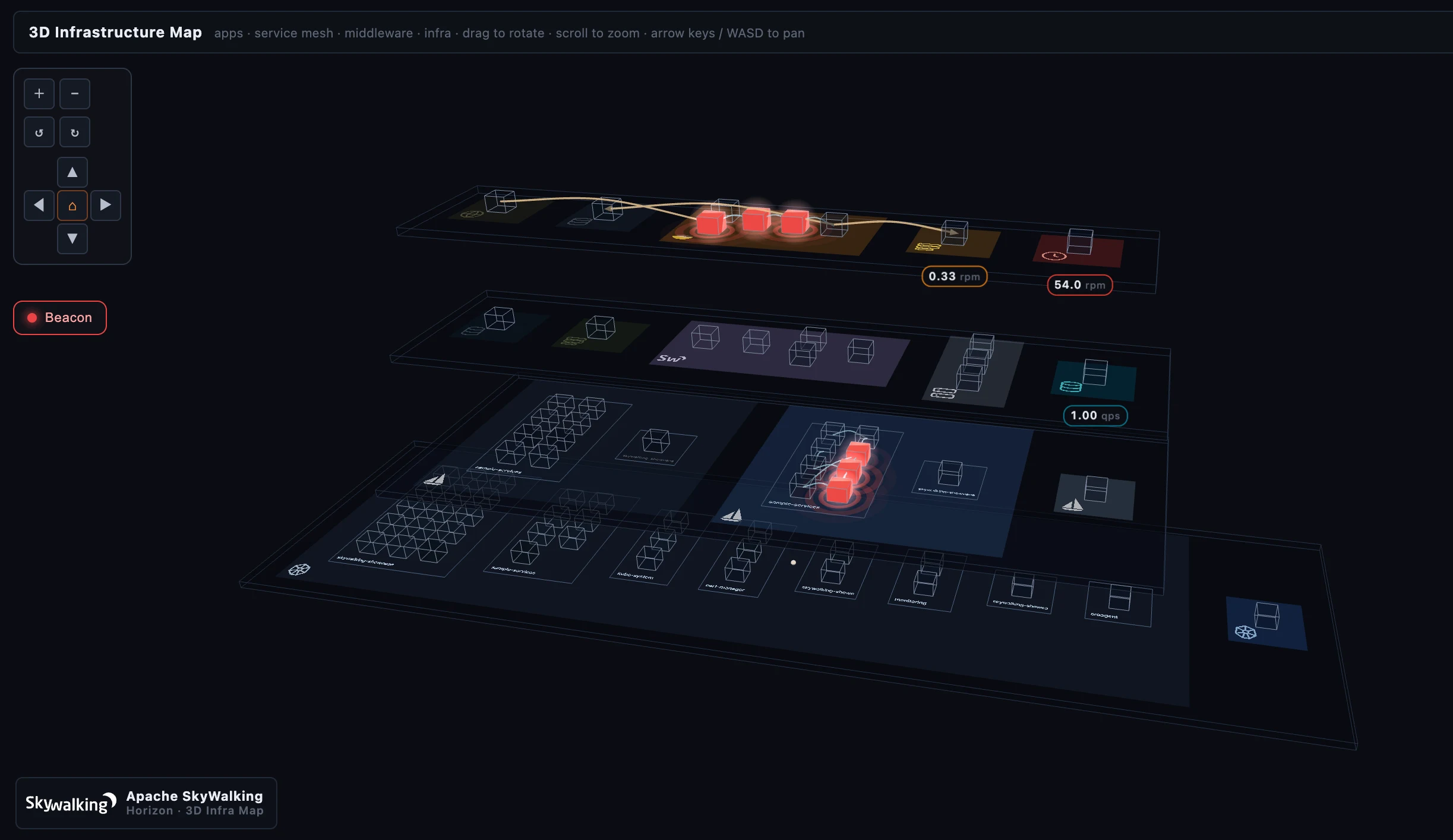 Figure 2: Beacon mode — every healthy cube dimmed to a wireframe ghost so only the services with a firing alarm stay lit and glowing red.