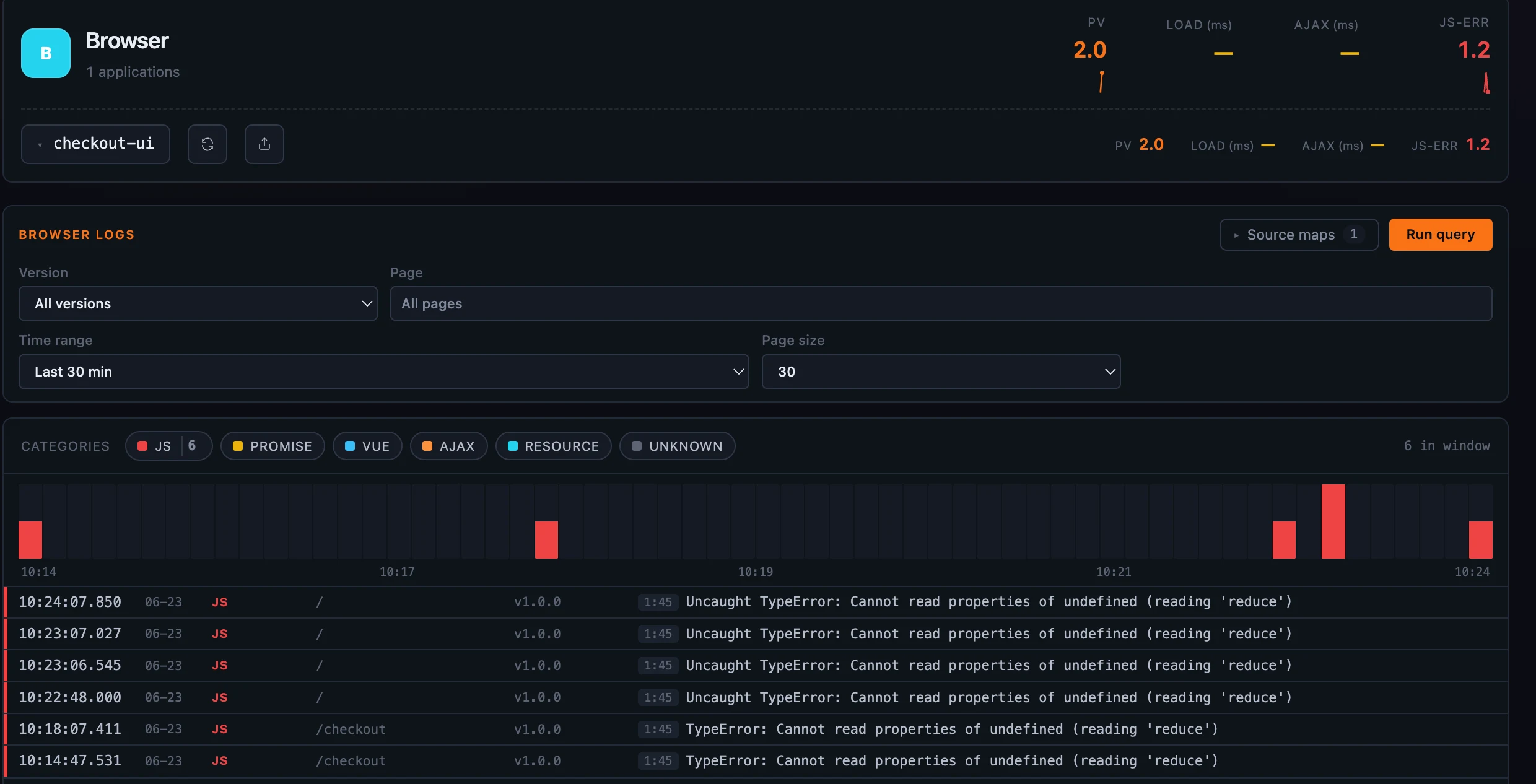 图 1：BROWSER Layer 上的 Browser Logs 标签页。category legend 和 density histogram 位于 JS 错误流上方，每行显示 category、page、app version 和压缩后的 line:col。