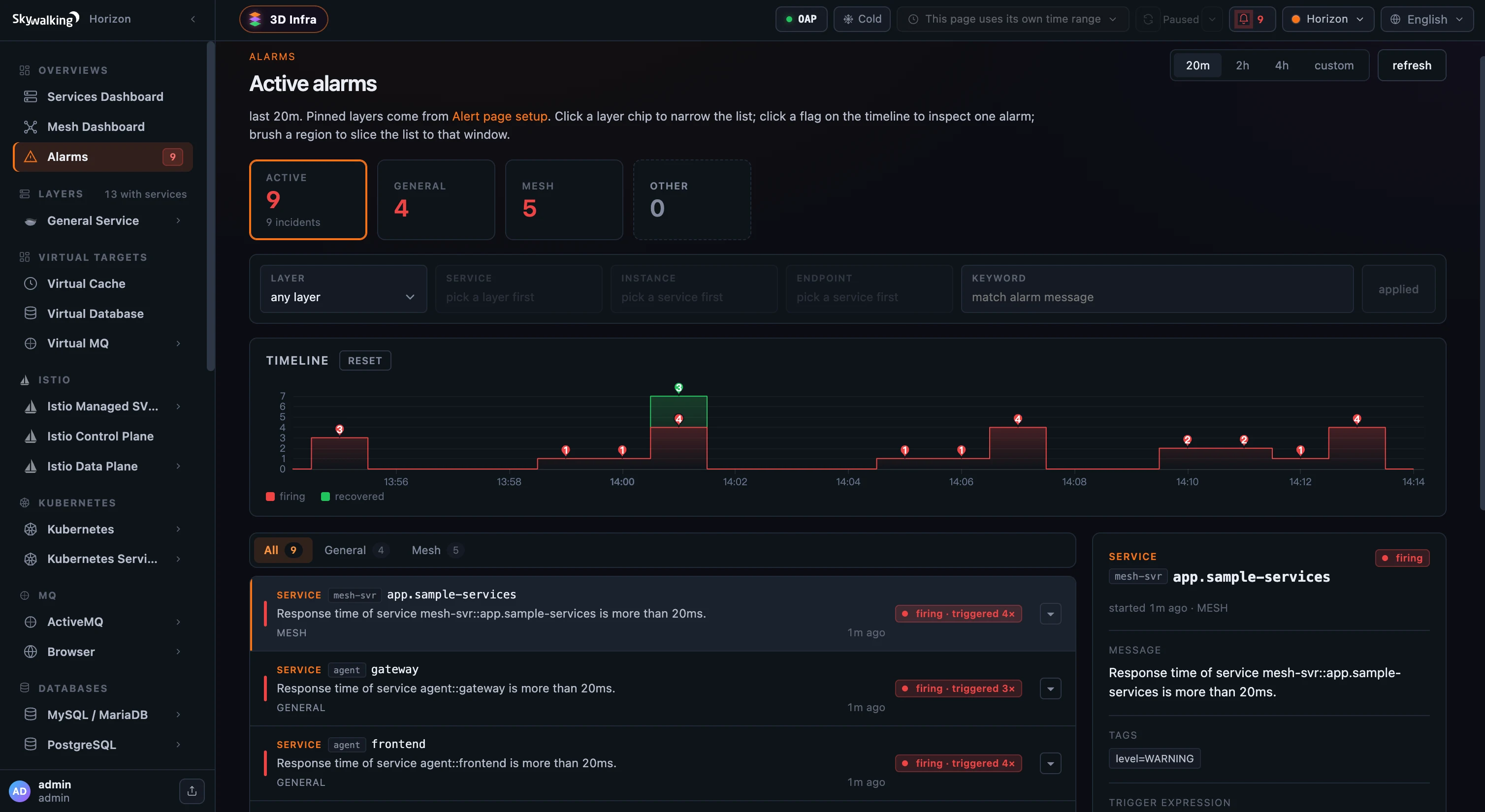Figure 1: The Alarms page — an ACTIVE incident KPI strip, a firing/recovered timeline, and the incident list with per-incident &rsquo;triggered N×&rsquo; badges and a detail panel.