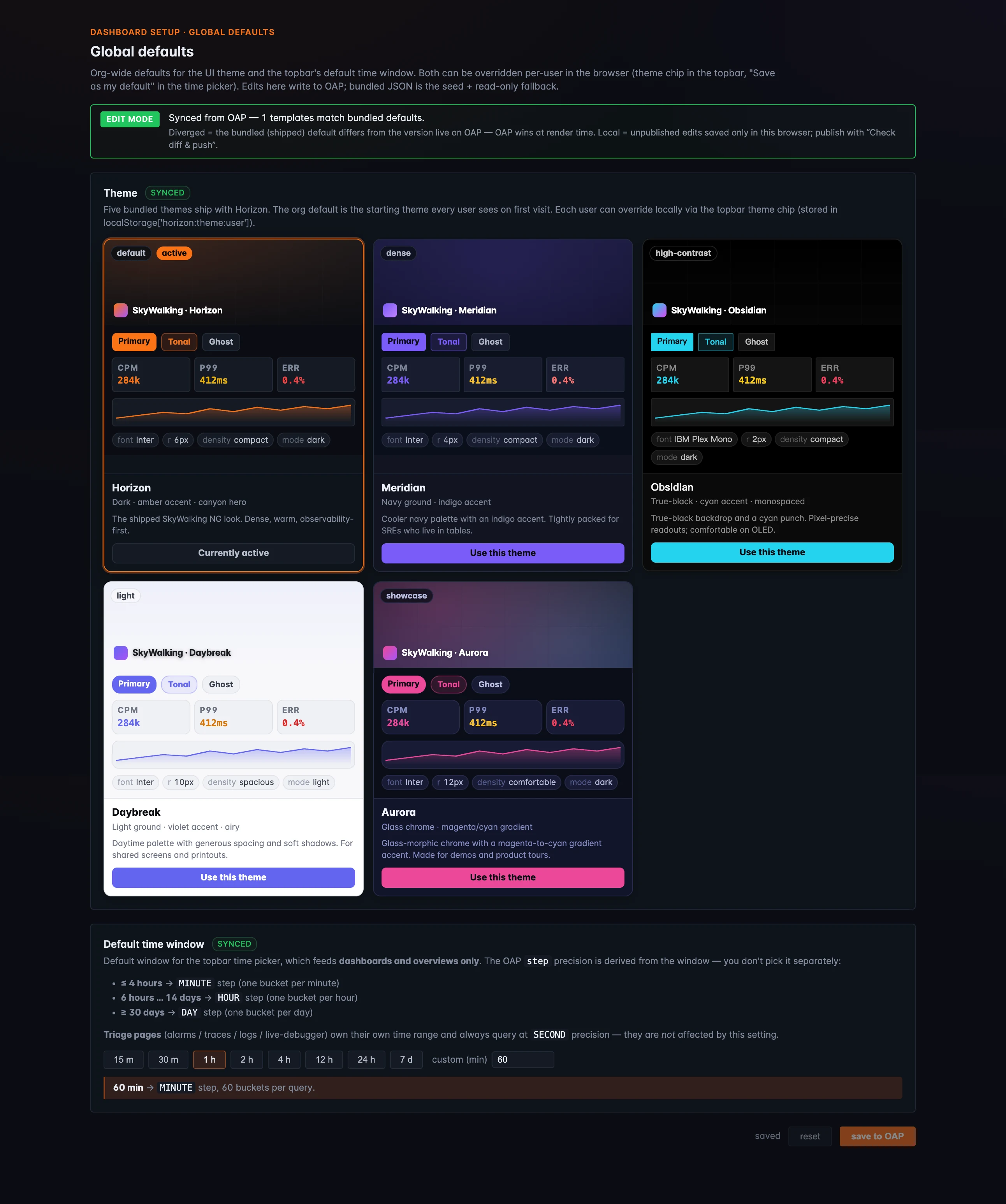 Figure 5: The Global Defaults page showing five theme preview cards — Horizon, Meridian, Obsidian, Daybreak, Aurora — each with its palette, density, font, and a &ldquo;Use this theme&rdquo; button.