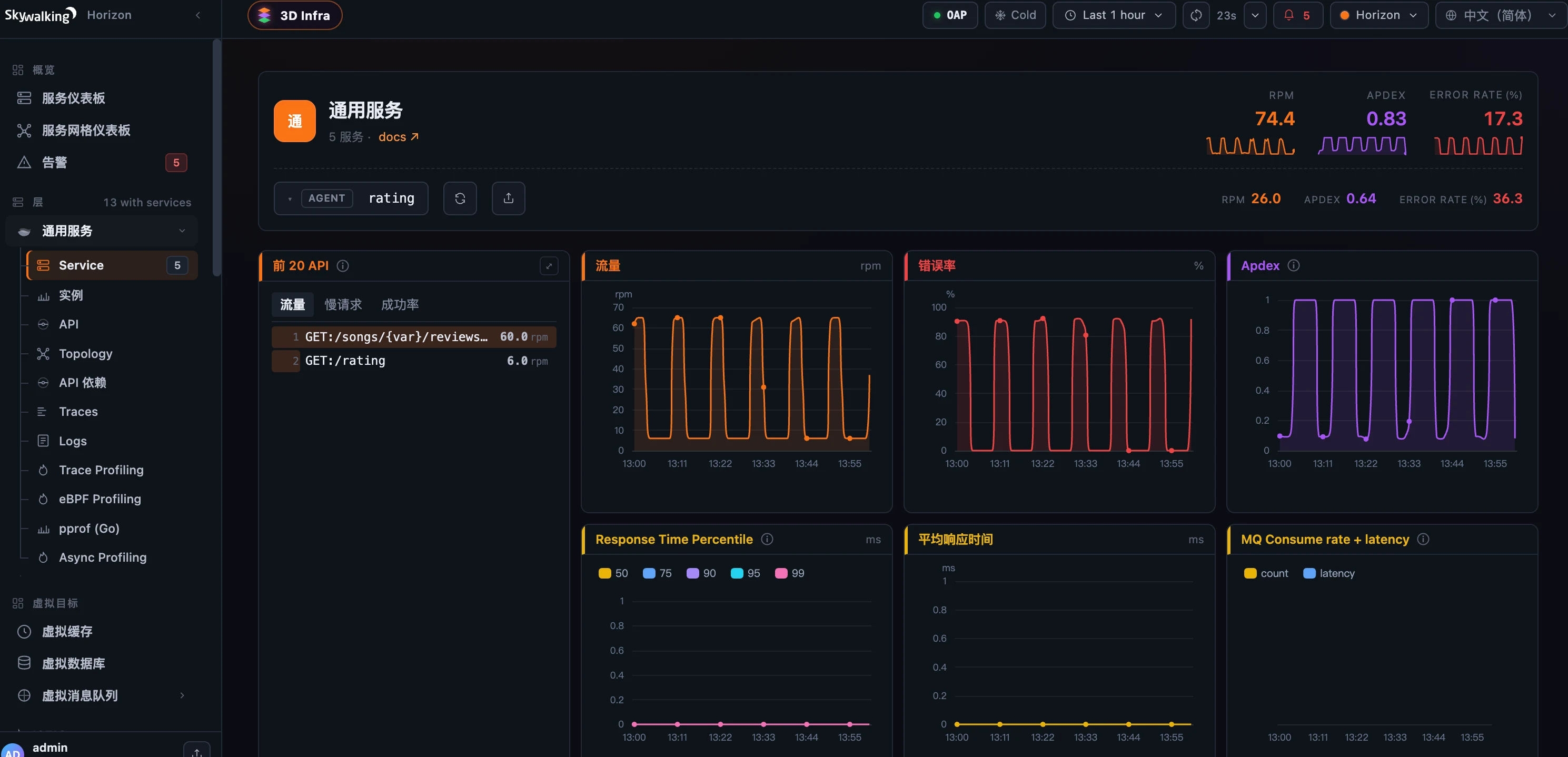 Figure 3: The General Service dashboard rendered in Chinese — localized sidebar (概览, 服务仪表板, 告警, 通用服务), localized widget titles (流量, 错误率), with API paths and metric values unchanged.